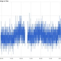 2013-07-19 10 57 20-Graph of Radiation Readings (CPM)